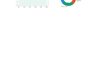 create excel dashboards mis reports using