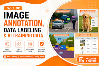 do image annotation, data labeling, and ai training data