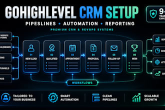 set up your gohighlevel CRM pipelines and automation