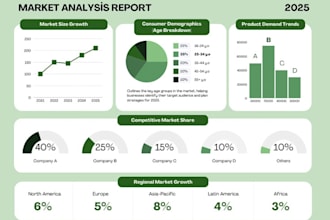 build an interactive excel dashboard with charts and kpis