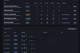 build an email campaign tool with open and click tracking