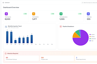 develop custom gym CRM and fitness management software