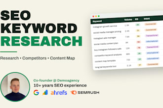 do SEO keyword research and competitor analysis