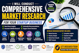 do professional market research for your startup