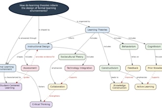 do professional and academic research reports