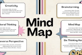 design professional mind maps within 24 hours