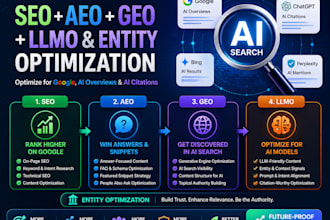 do SEO aeo GEO llmo entity optimization for ai overviews ai citations and google