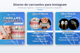 design professional instagram carousels in canva