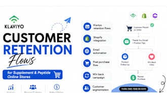 build klaviyo customer retention flows for supplement and peptide online stores