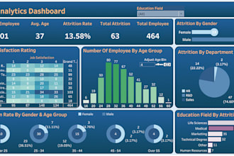 build interactive tableau dashboard for your business