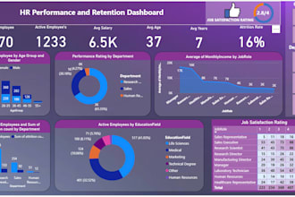 create professional power bi dashboards and interactive reports