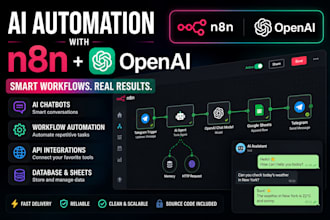 automate your business using n8n and openai