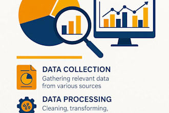 perform statistical modeling and data analysis using spss, r, or python