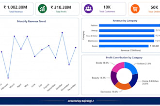 create professional power bi dashboards, reports, dax and data analysis