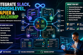 integrate slack gohighlevel zapier mailchimp