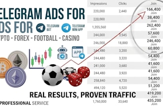 do telegram ads for telegram mini app, bot, forex telegram channel promotion
