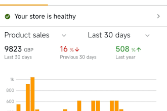 find profitable amazon wholesale products with high ROI