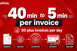 automate invoice pdfs and accounting workflows