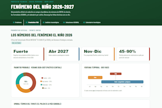 build an interactive dashboard that answers your question