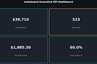 create excel automation dashboards
