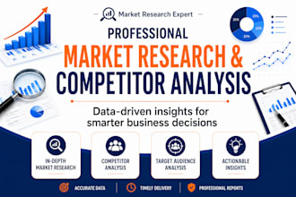 do market research competitor analysis and customer survey analysis