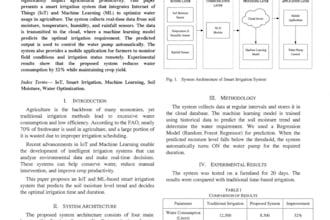 professionally format your research paper