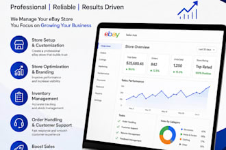 manage your ebay store, product hunting and product listing