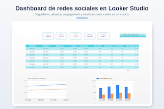 build your marketing dashboard in looker studio