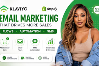 klaviyo email marketing, shopify email flows, abandoned cart, SMS automation