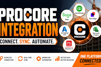 integrate procore quickbooks sage docusign autodesk acc microsoft project