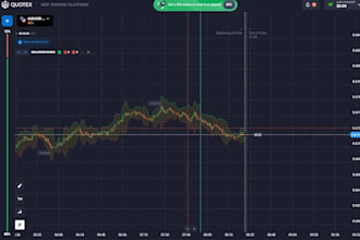 code quotex automated indicator and strategy for the online platform