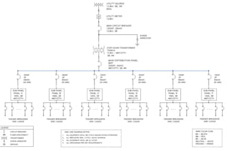 draw electrical single line diagram, panel schedule load calculation in autocad