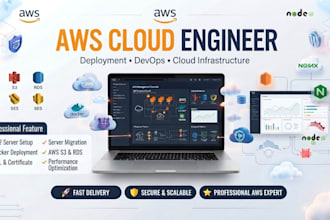 deploy and manage your AWS cloud infrastructure