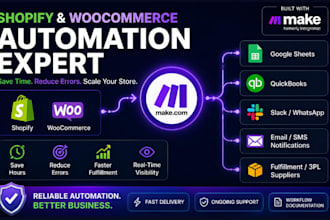 automate shopify woocommerce orders, inventory sync, order fulfillment workflow