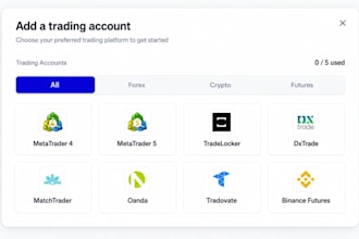 automate your trading strategy on tradovate or topstep x with copy trading bot