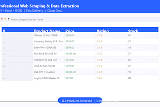build a custom web scraper for any website