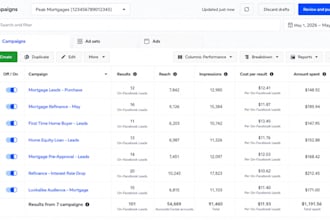 your social media marketer for healthcare
