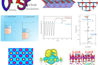 perform vasp dft calculations modeling