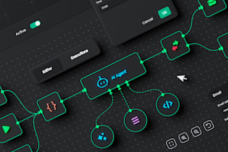 build you a custom n8n automation workflow with ai integration