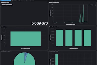 setup siem with elk stack, splunk, wazuh and detection rules