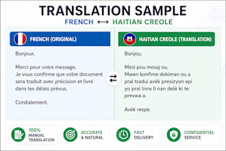 translate french to haitian creole professionally