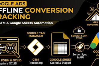setup google ads offline conversion tracking and crm integration