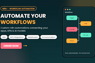 build custom n8n workflow automation for your business