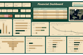 create a power bi dashboard for sales, finance and business analytics