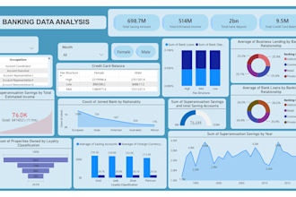 build power bi sales, finance and business dashboards
