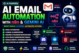 build ai email automation with n8n