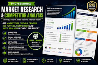 competitor analysis, market research and swot analysis