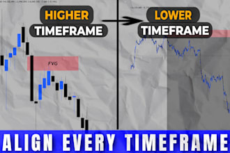 design high CTR youtube thumbnails for forex trading and crypto