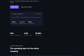 design modern saas websites