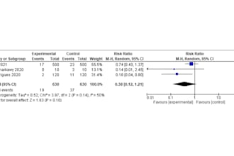 conduct systematic review and meta anlysis